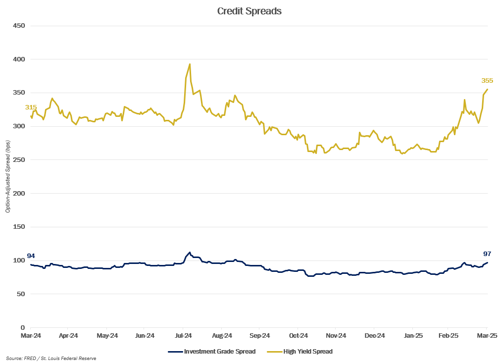 MMM-Graph-2-Credit-Spreads.png