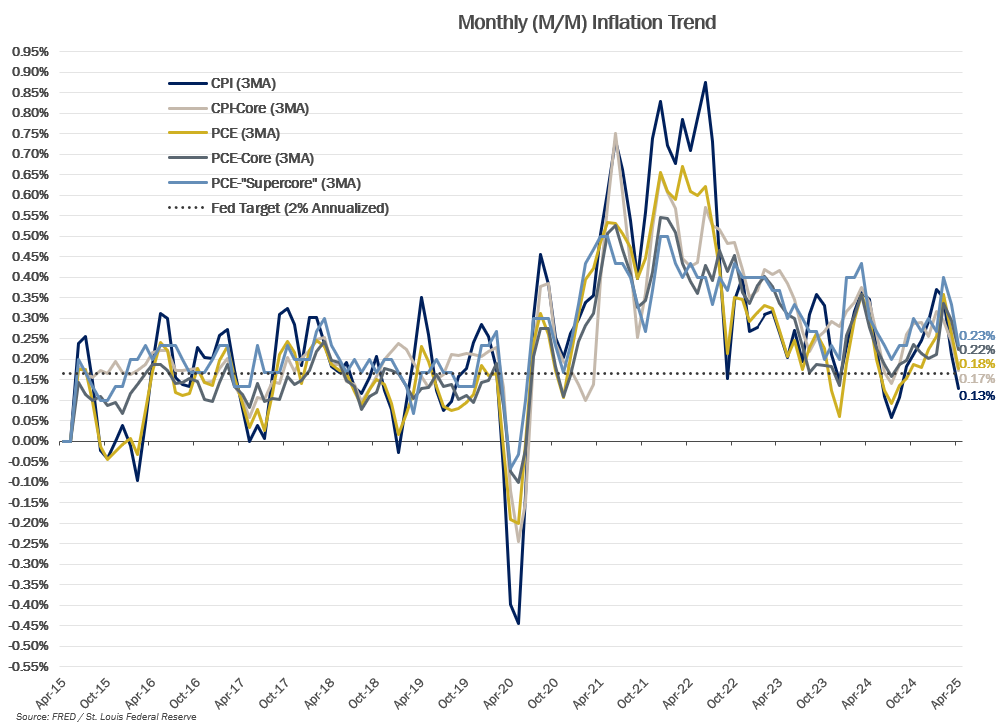 ECON-Inflation-Trend-(1).png ECON-Inflation-Trend-(1).png