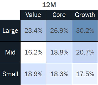 Equity-Aug-12M-Style-Box.png