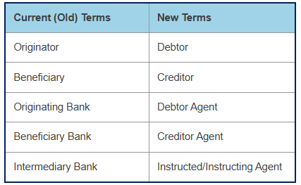 01-2025-Wire-Transfer-Terms.png