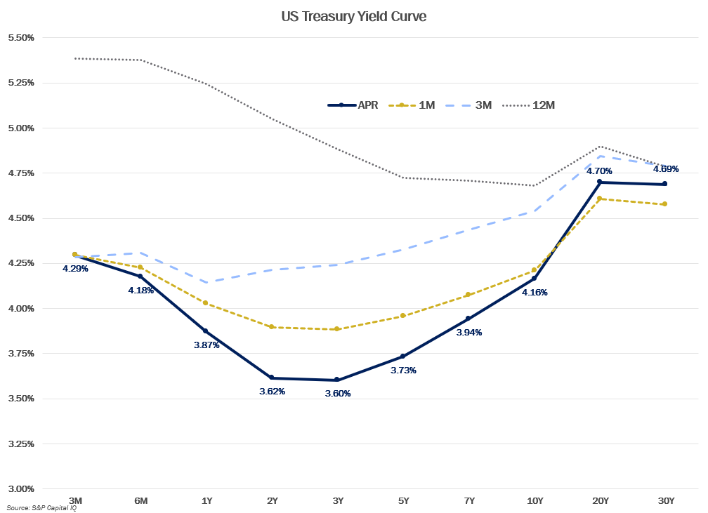 MMM-Graph-4-US-Treasury.png