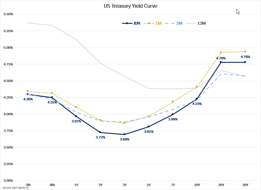 MMM-Graph-4-US-Treasury.png