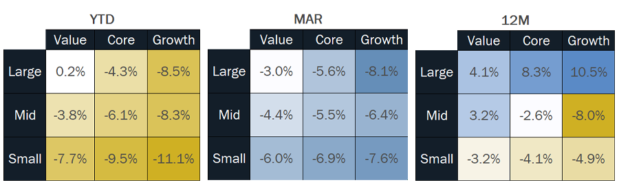 MMM-Graph-3-Equities-(2).png