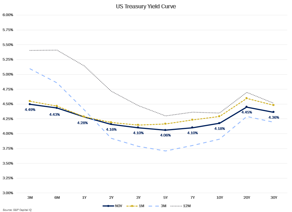 MMM-Graph-4-US-Treasury.png