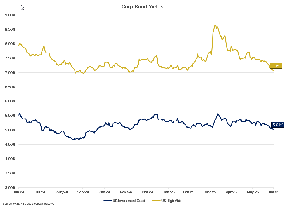 MMM-Graph-5-Crop-Bond.png MMM-Graph-5-Crop-Bond.png