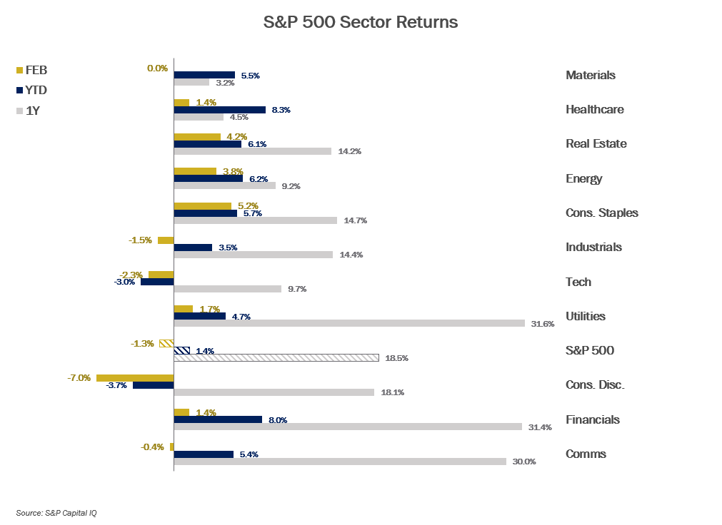 MMM-Graph-3-Equities-2.png MMM-Graph-3-Equities-2.png