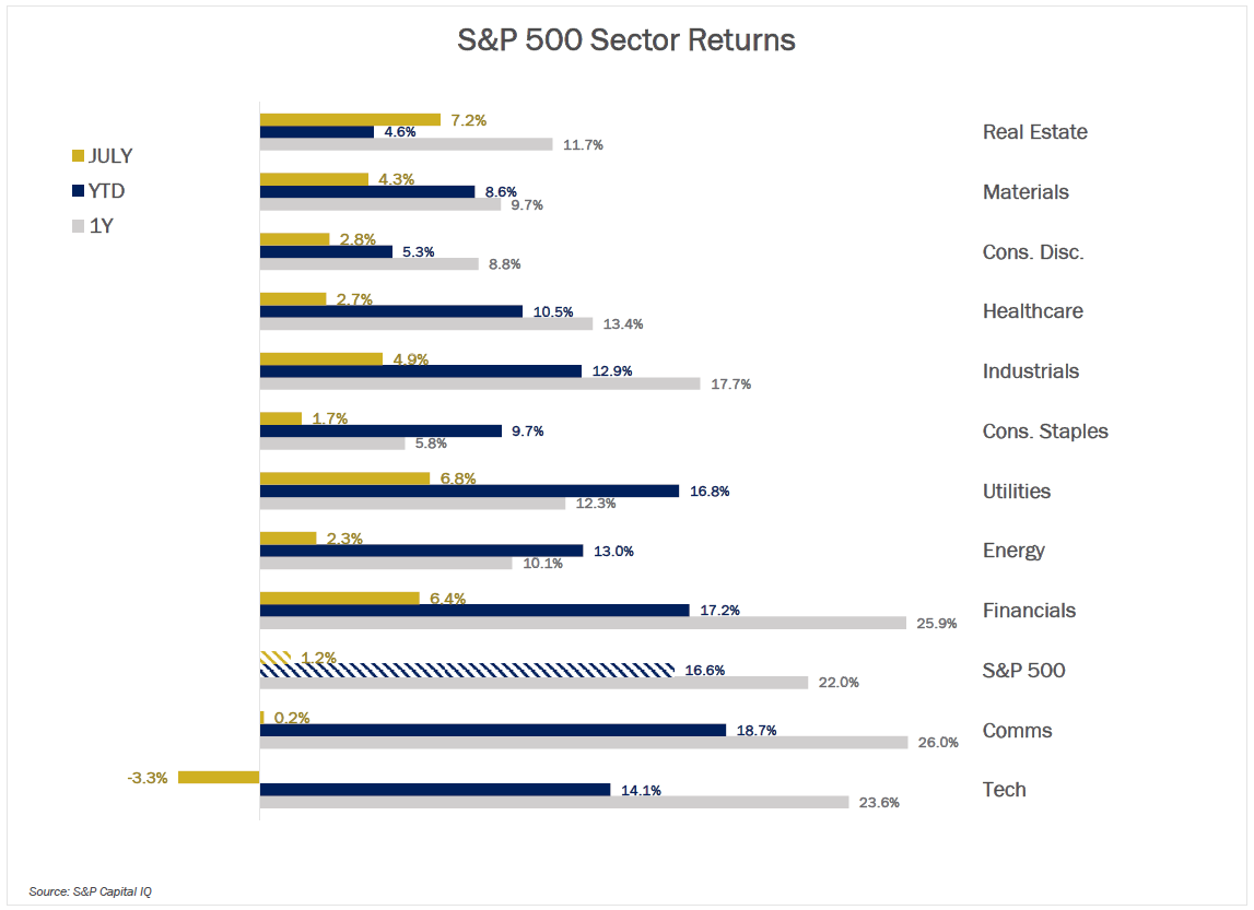 MMM-Graph-3-Equities-2.png