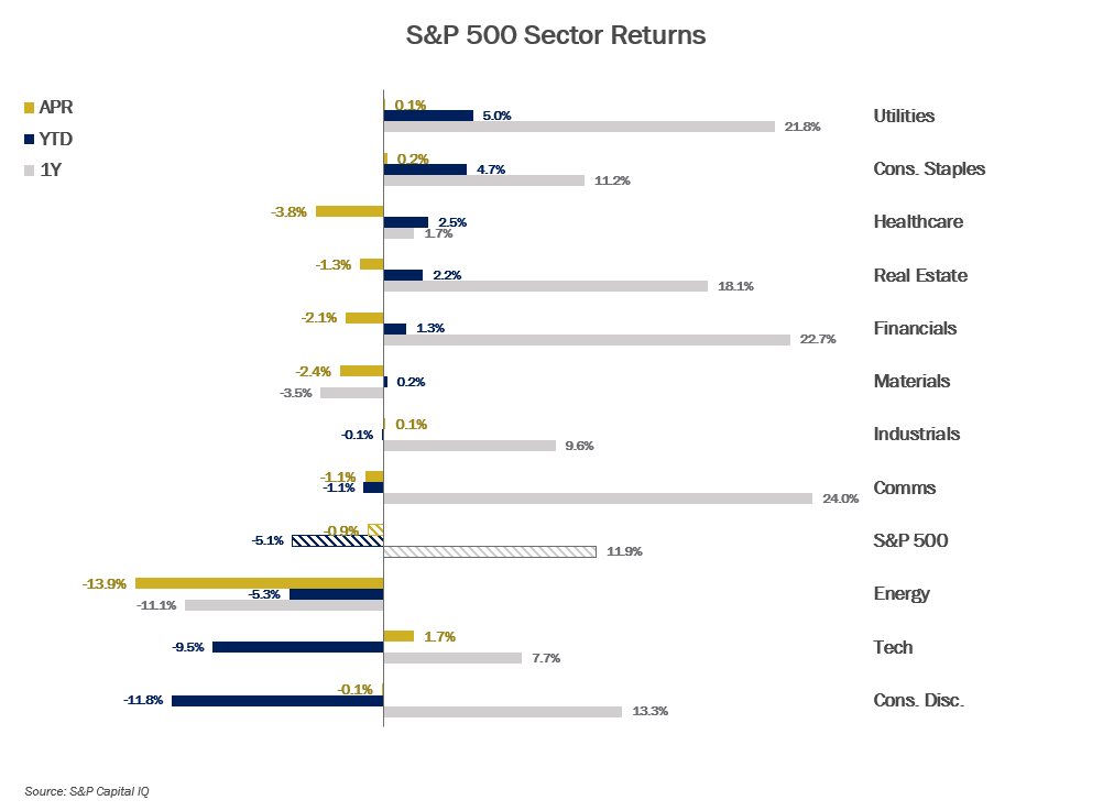 MMM-Graph-3-Equities-2.png