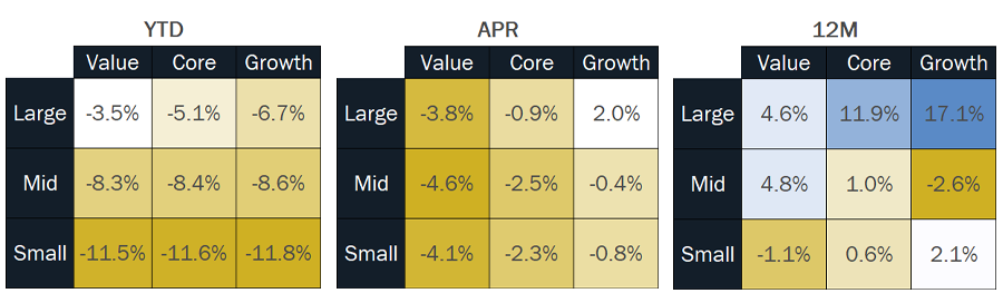 MMM-Graph-3-Equities-(2).png