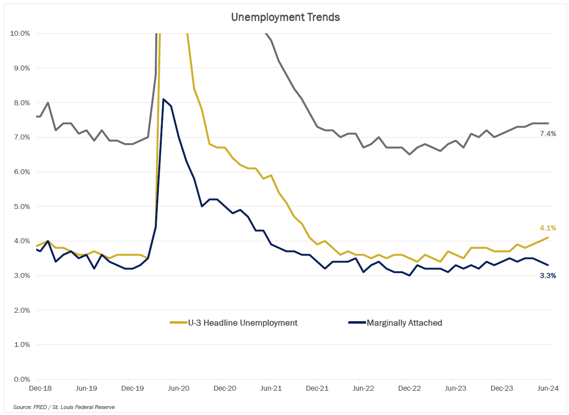 MMM-Graph-6-Unemployment-Trends.png