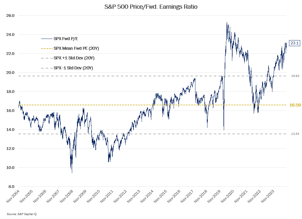 MMM-Graph-3-Equities-3.png