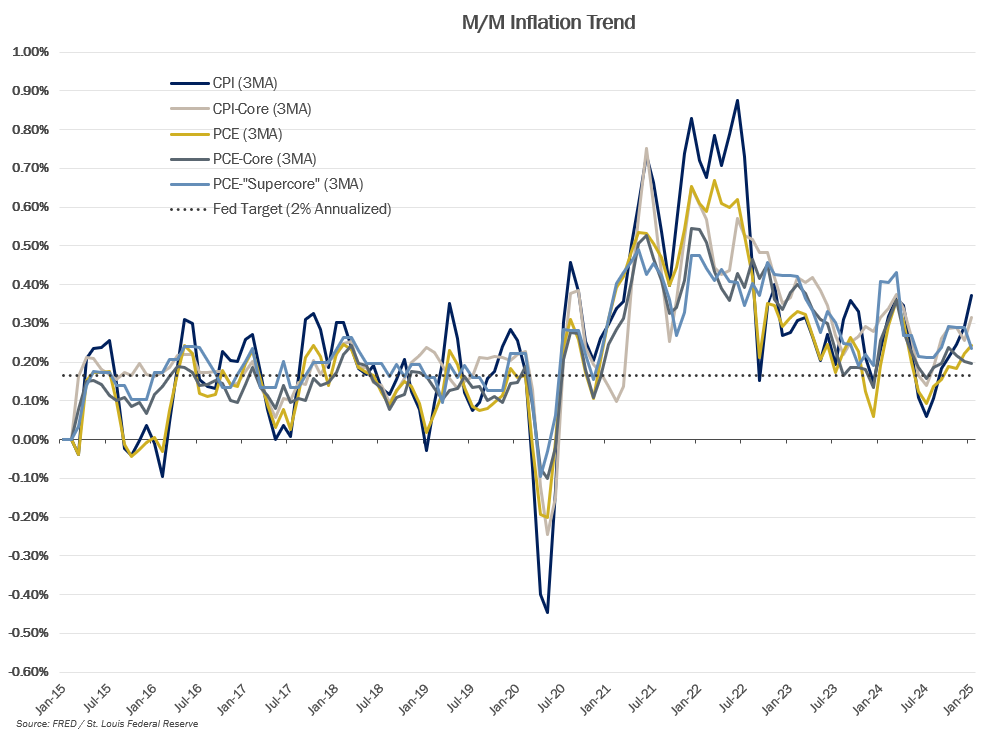 ECON-Inflation-Trend-(1).png ECON-Inflation-Trend-(1).png