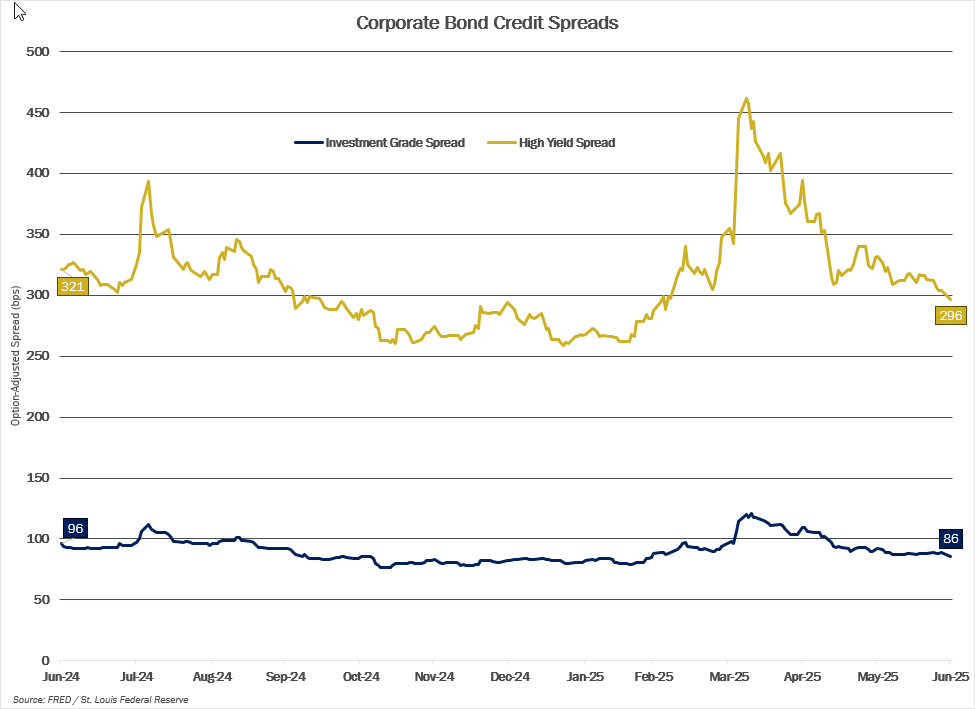 MMM-Graph-2-Credit-Spreads.png