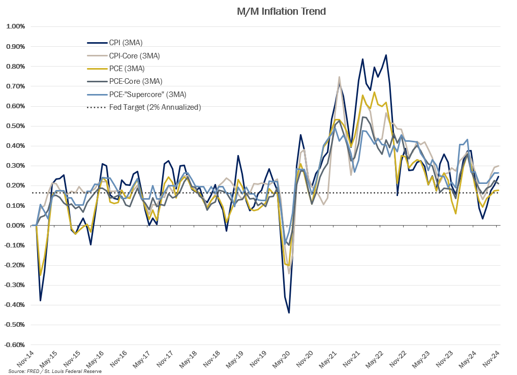 Econ-Inflation-Trend.png Econ-Inflation-Trend.png