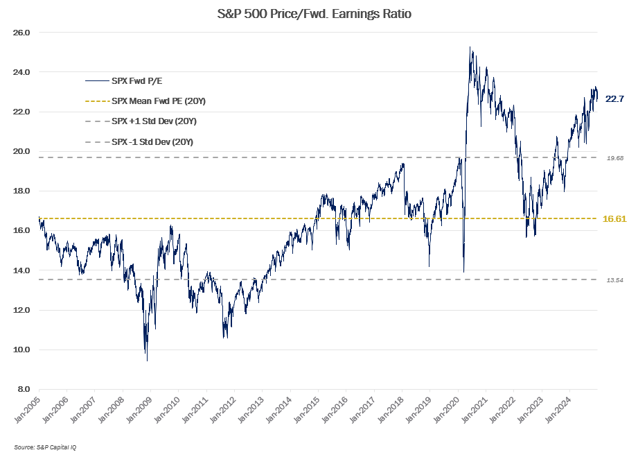 MMM-Graph-3-Equities-3.png