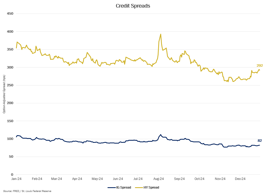 MMM-Graph-2-Credit-Spreads.png
