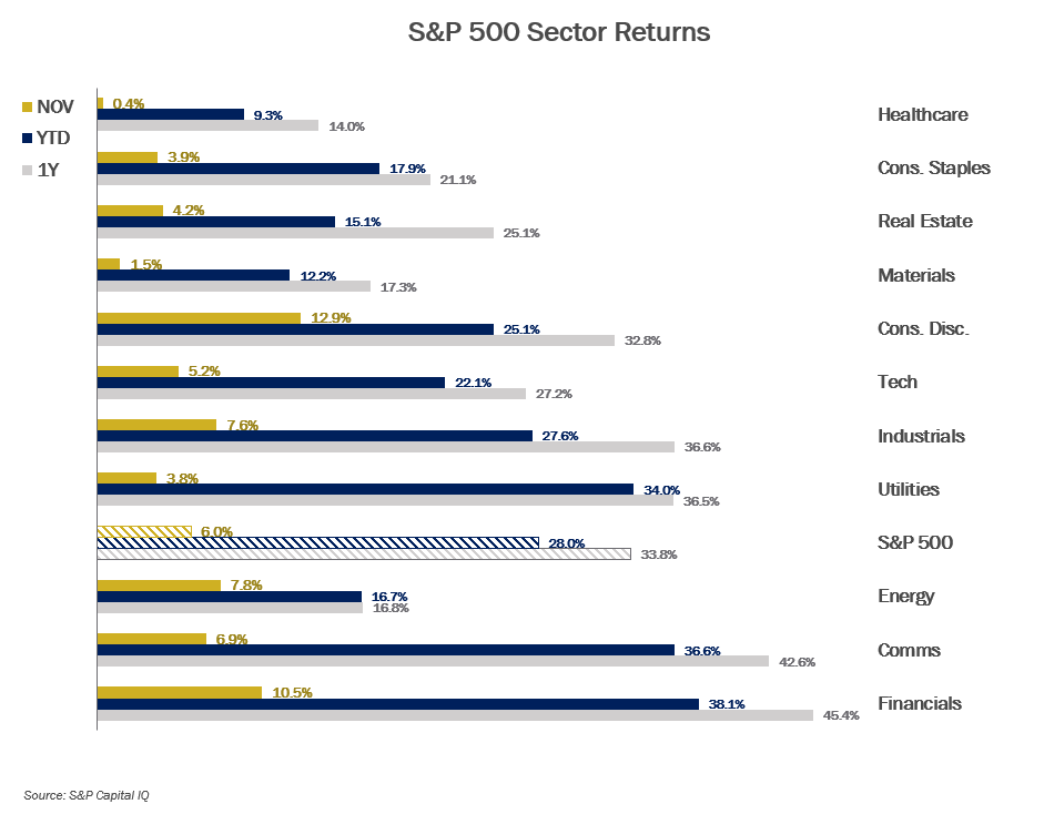 MMM-Graph-3-Equities-2.png MMM-Graph-3-Equities-2.png