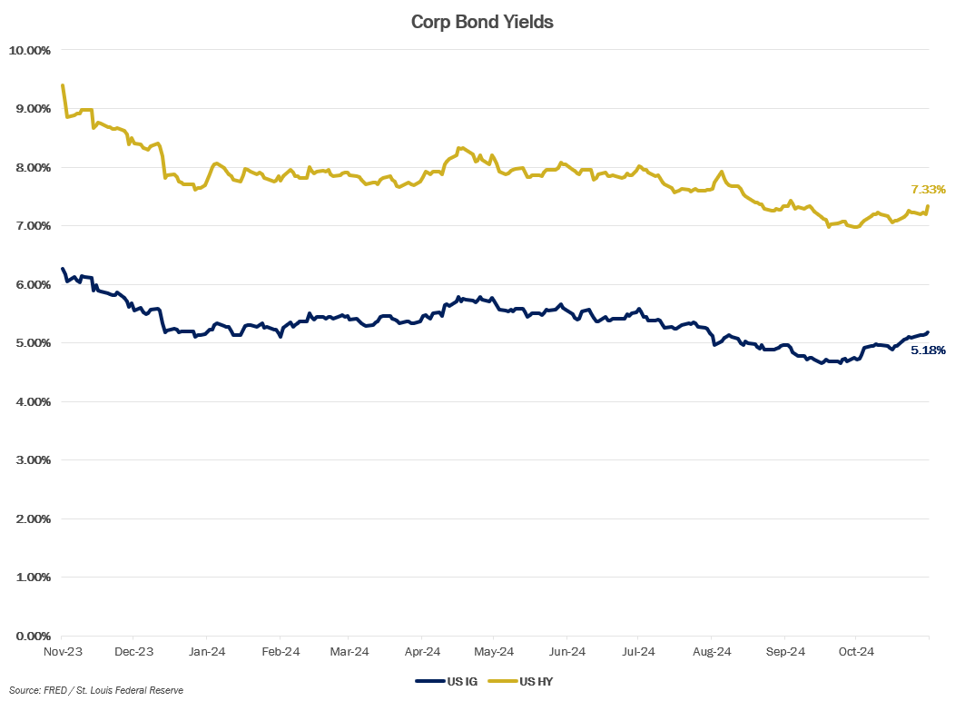 MMM-Graph-5-Crop-Bond.png