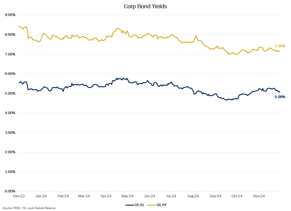 MMM-Graph-5-Crop-Bond.png