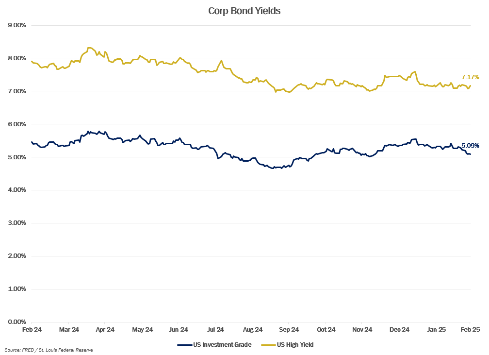 MMM-Graph-5-Crop-Bond.png