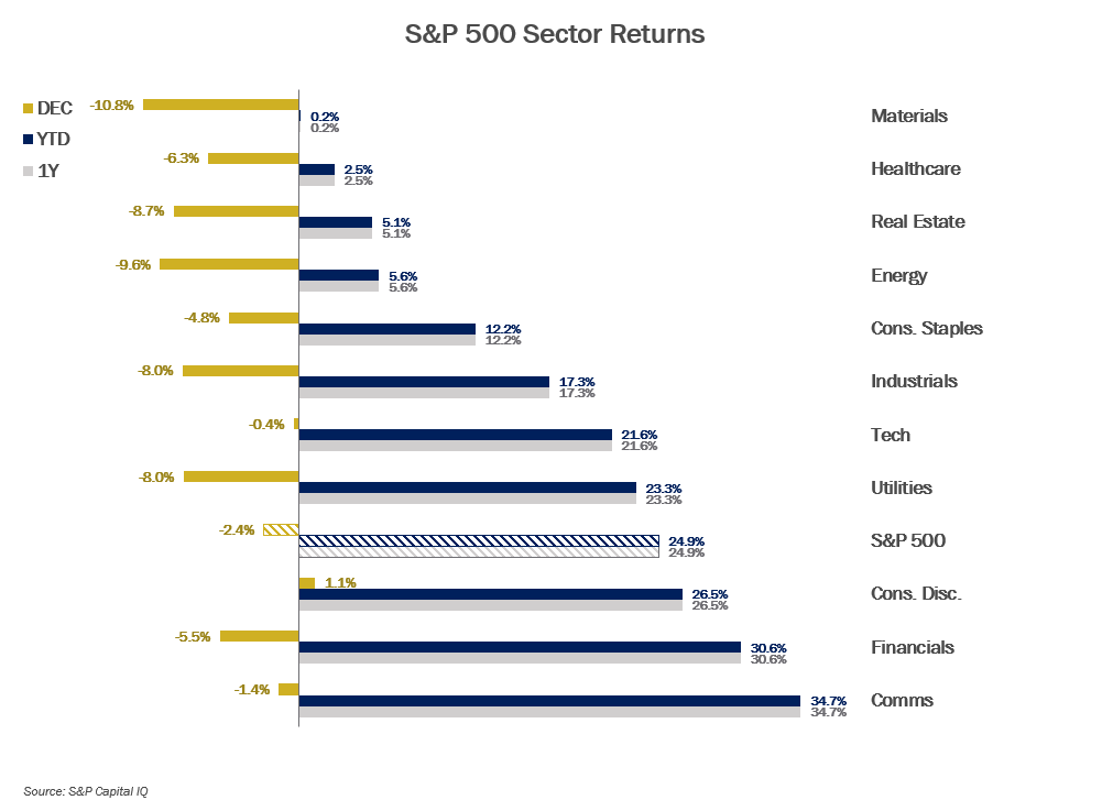 MMM-Graph-3-Equities-2.png MMM-Graph-3-Equities-2.png