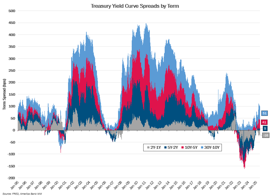 MMM-Graph-2-Credit-Spreads.png MMM-Graph-2-Credit-Spreads.png