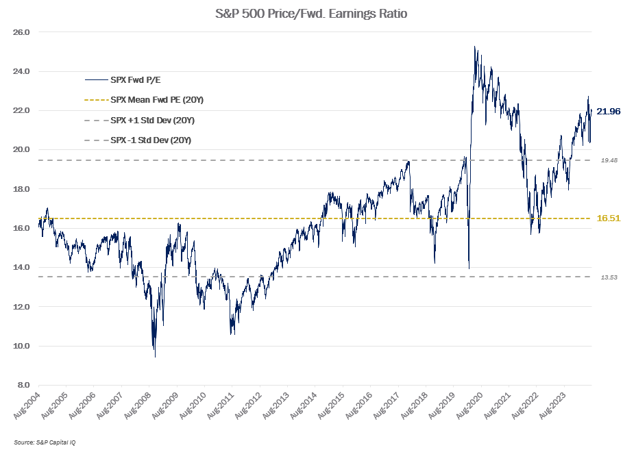 MMM-Graph-3-Equities-3.png
