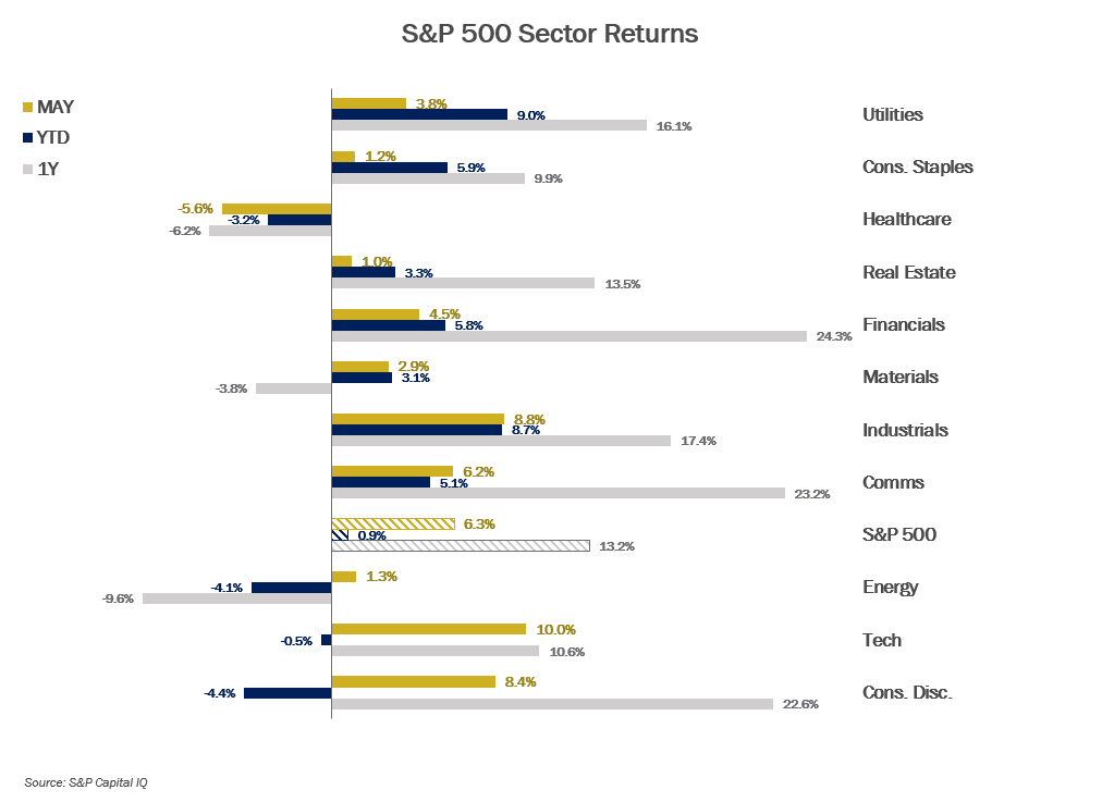 MMM-Graph-3-Equities-2.png MMM-Graph-3-Equities-2.png