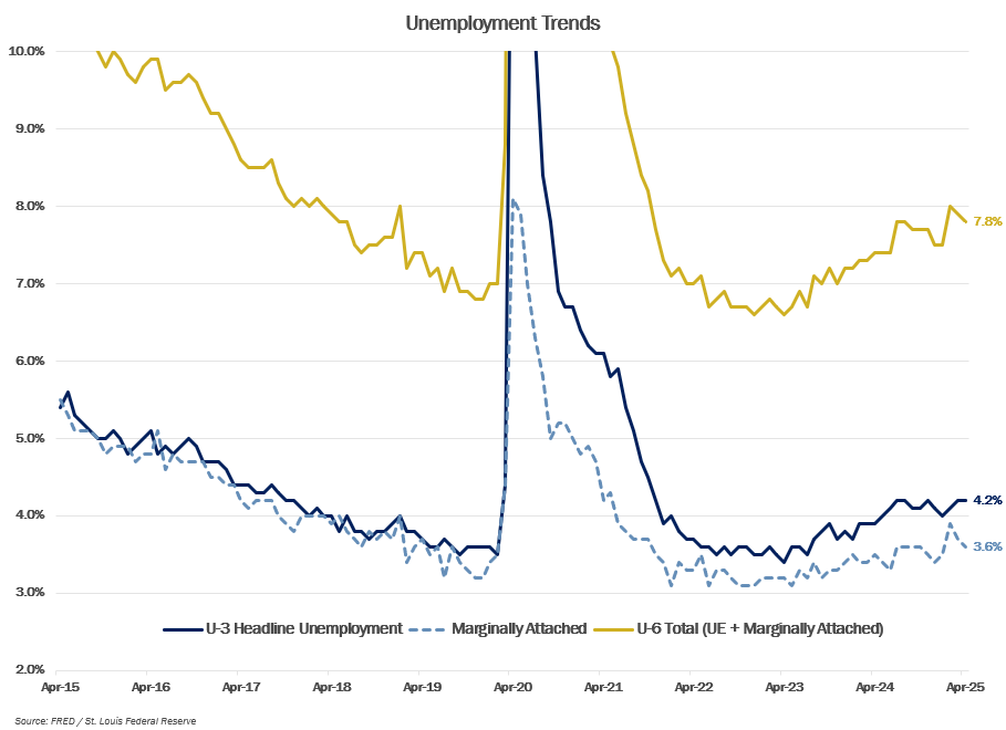 MMM-Graph-6-Unemployment-Trends.png