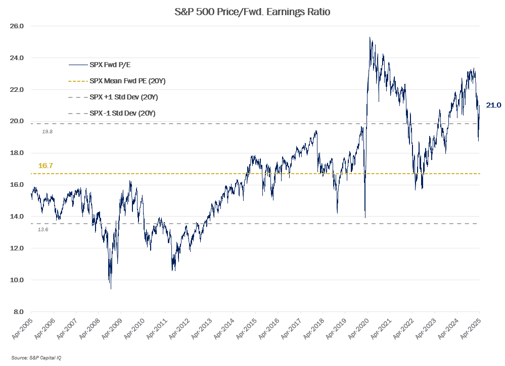 MMM-Graph-3-Equities-3.png
