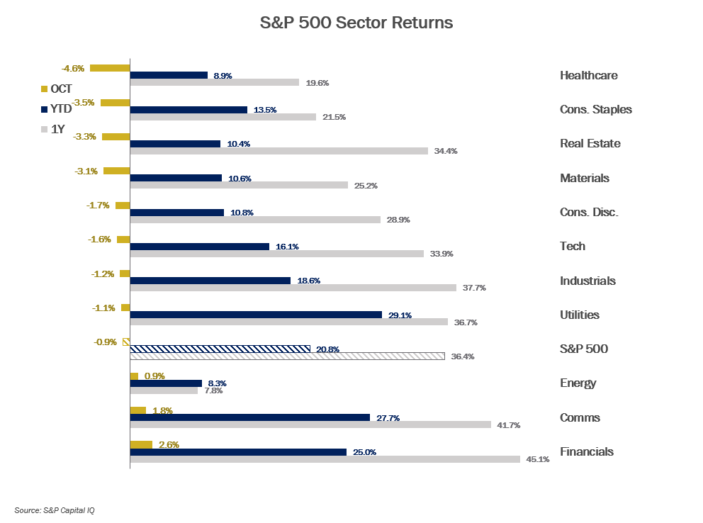 MMM-Graph-3-Equities-2.png