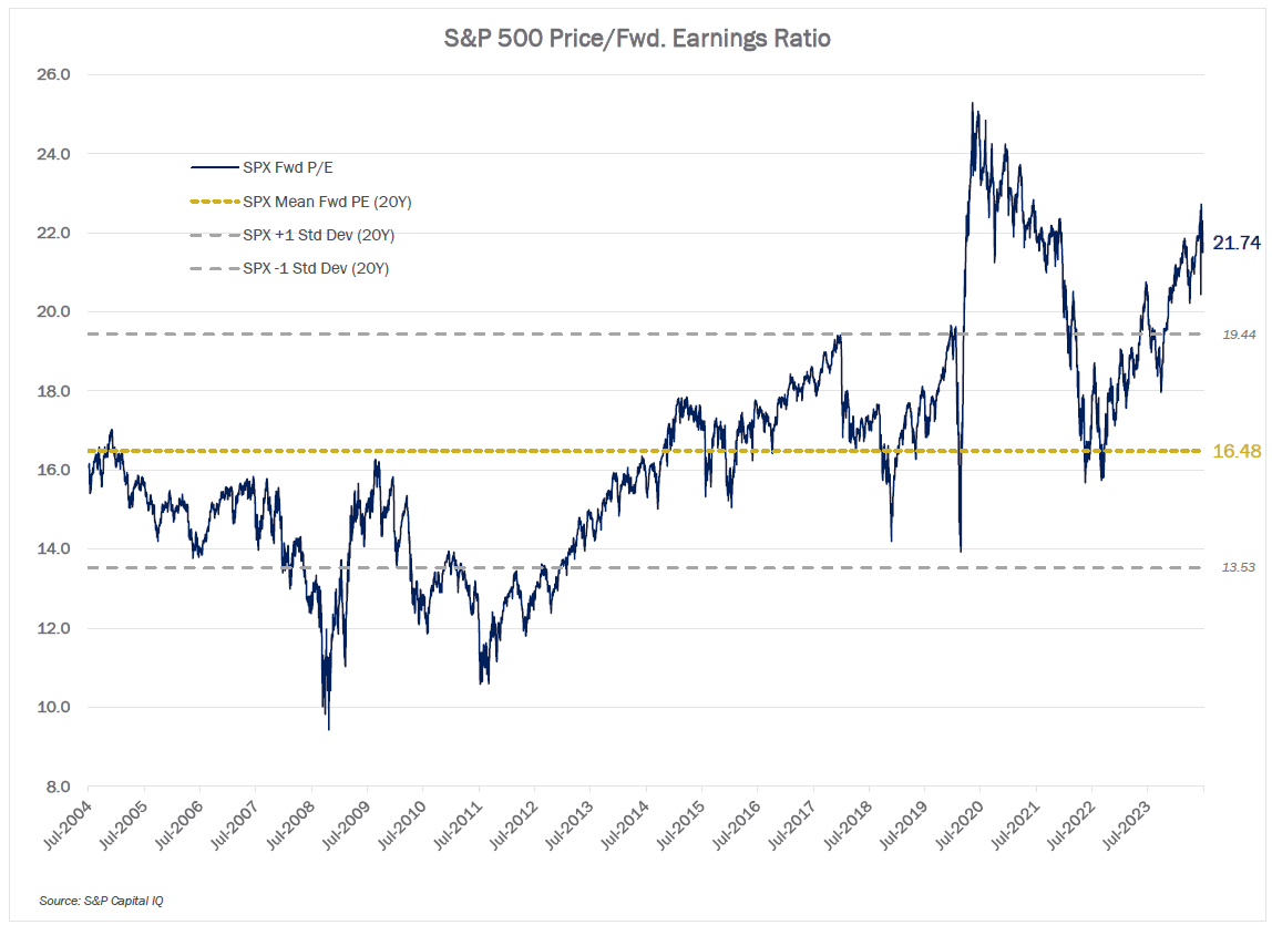 MMM-Graph-3-Equities-3.png