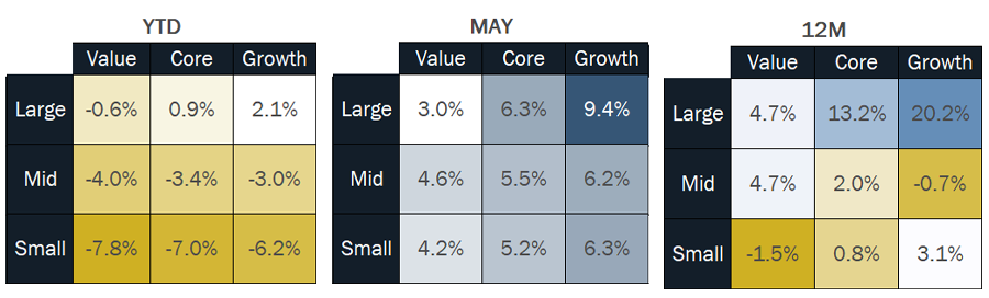 MMM-Graph-3-Equities-(2).png