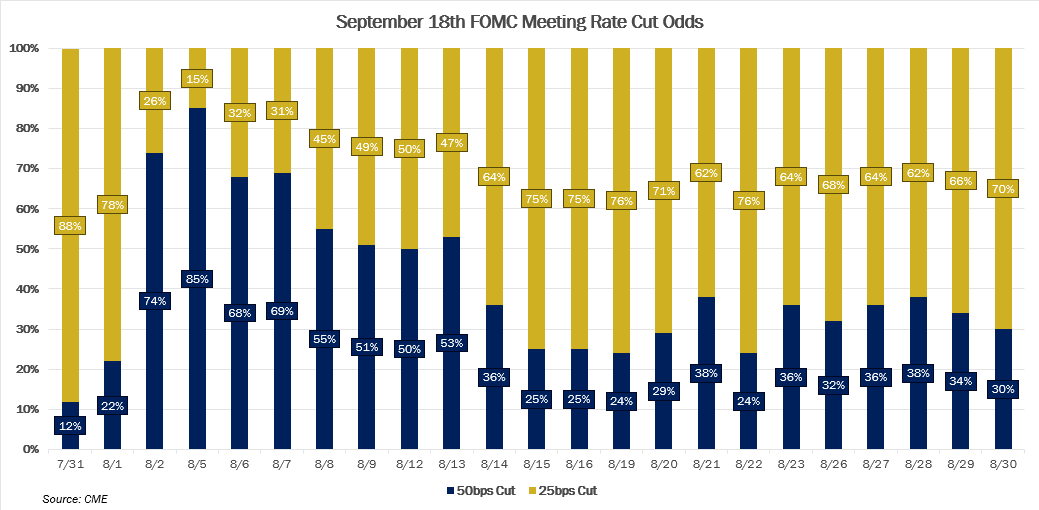 Fixed-Income-Sept-18-FOMC-Rate-Cut-Odds.png