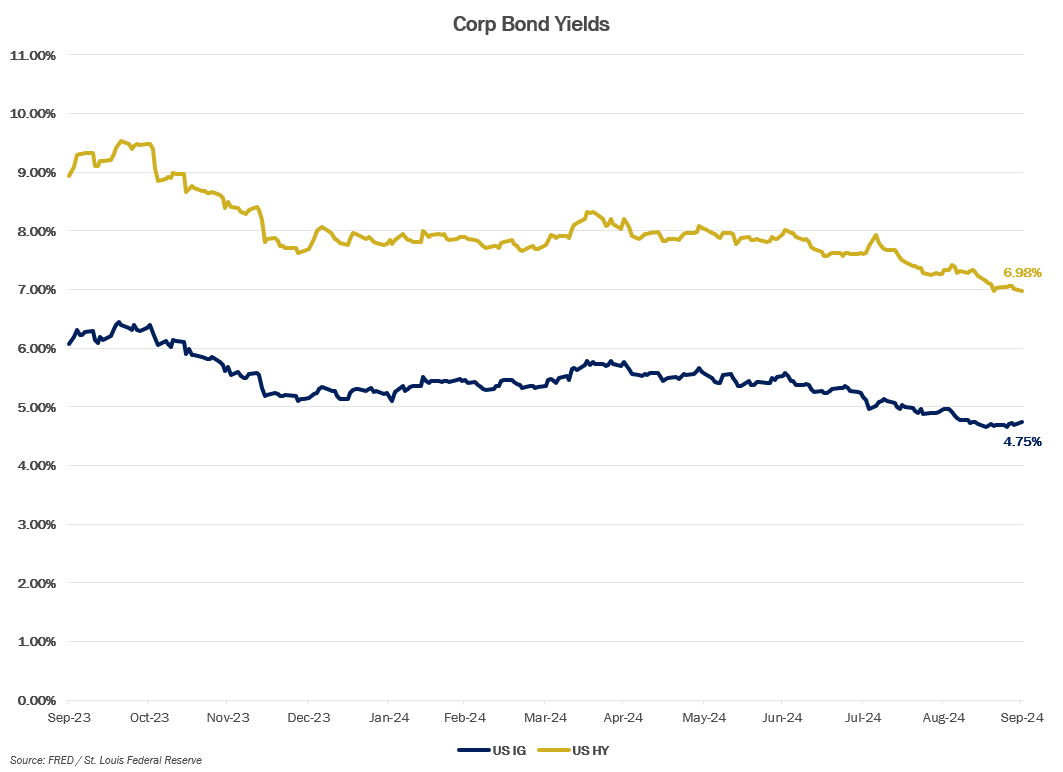 MMM-Graph-5-Crop-Bond.png