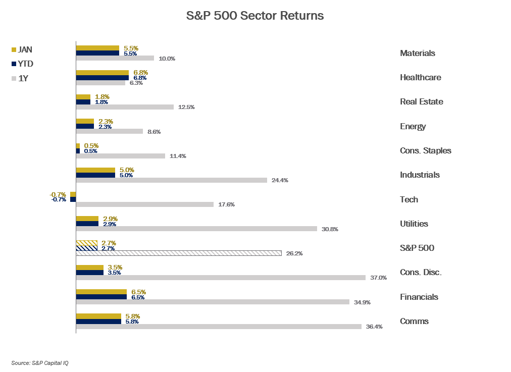 MMM-Graph-3-Equities-2.png MMM-Graph-3-Equities-2.png
