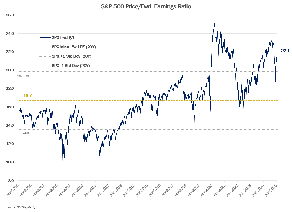 MMM-Graph-3-Equities-3.png