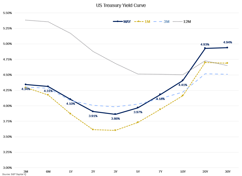MMM-Graph-4-US-Treasury.png